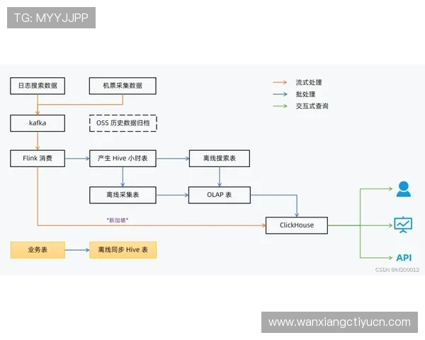 开云体育源码开发环境搭建全流程指导确保开发效率与系统稳定性